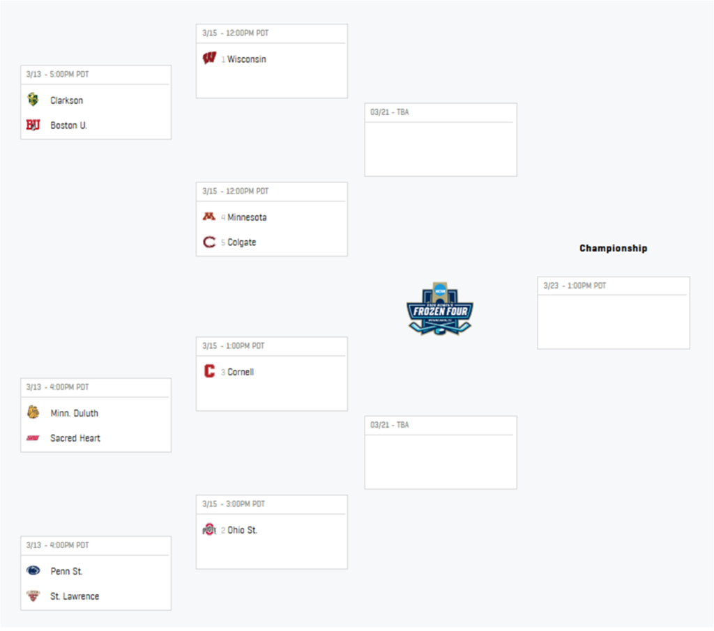 There weren’t any surprises in the 11 teams announced for the NCAA Women’s Hockey  Championship